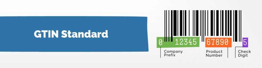GTIN Standard - MiraTech